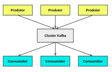 Apache Kafka